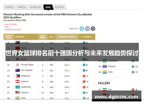 世界女篮球排名前十强国分析与未来发展趋势探讨